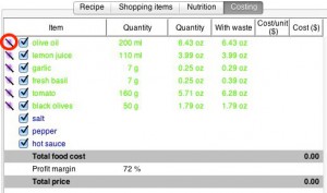 The sauce vierge recipe with empty cost data